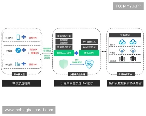 真人mg试玩账号注册流程及安全保障措施全方位解读